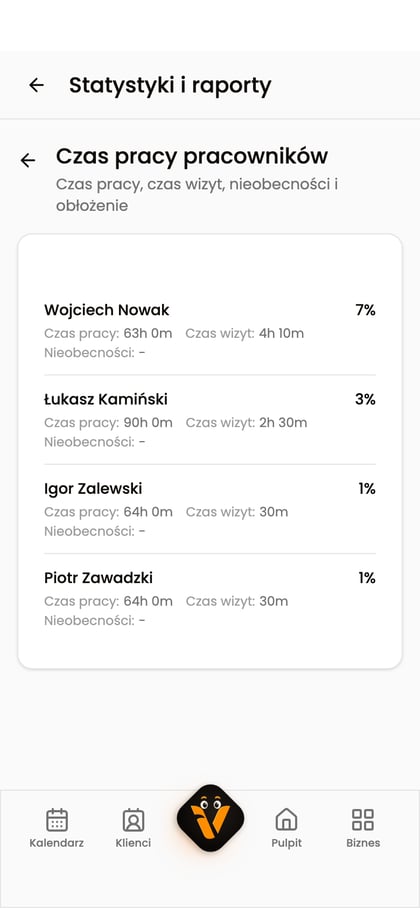 Raport „Czas pracy pracowników” na telefonie z czasem pracy, czasem wizyt i obłożeniem zespołu.