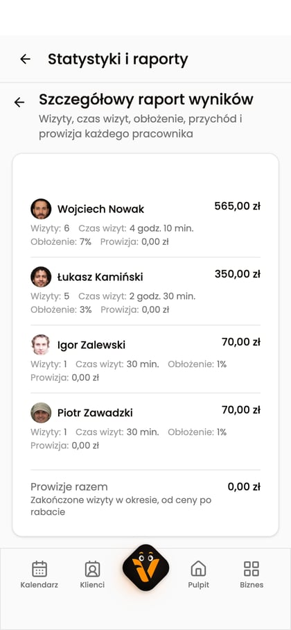 Szczegółowy raport wyników pracowników z wizytami, czasem wizyt, obłożeniem i przychodem.