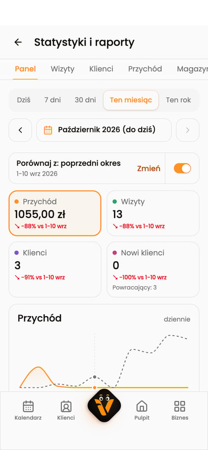 Ekran „Statystyki i raporty” na telefonie z zakładkami raportów i wyborem okresu.